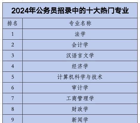 2024年公务员考试展望，探索与准备之路的征途开启