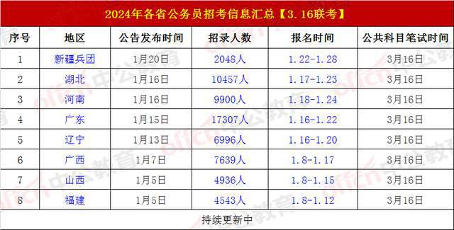 四川省公务员考试时间与备考策略展望，备战2024年攻略揭秘