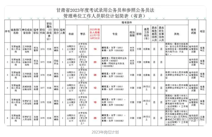 甘肃公务员考试时间2024