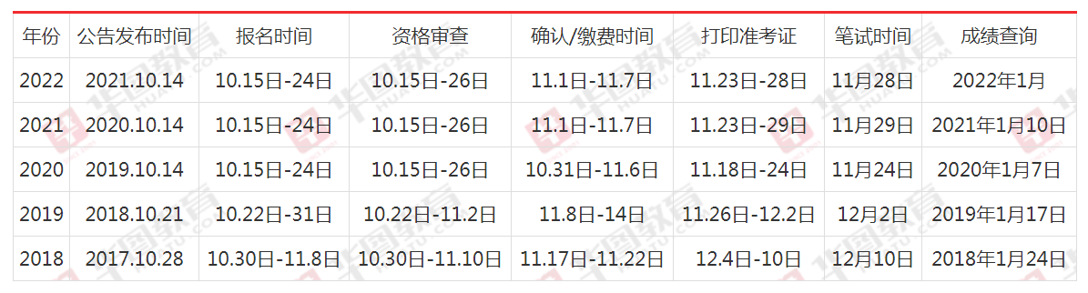 公务员考试报名时间及相关信息详解