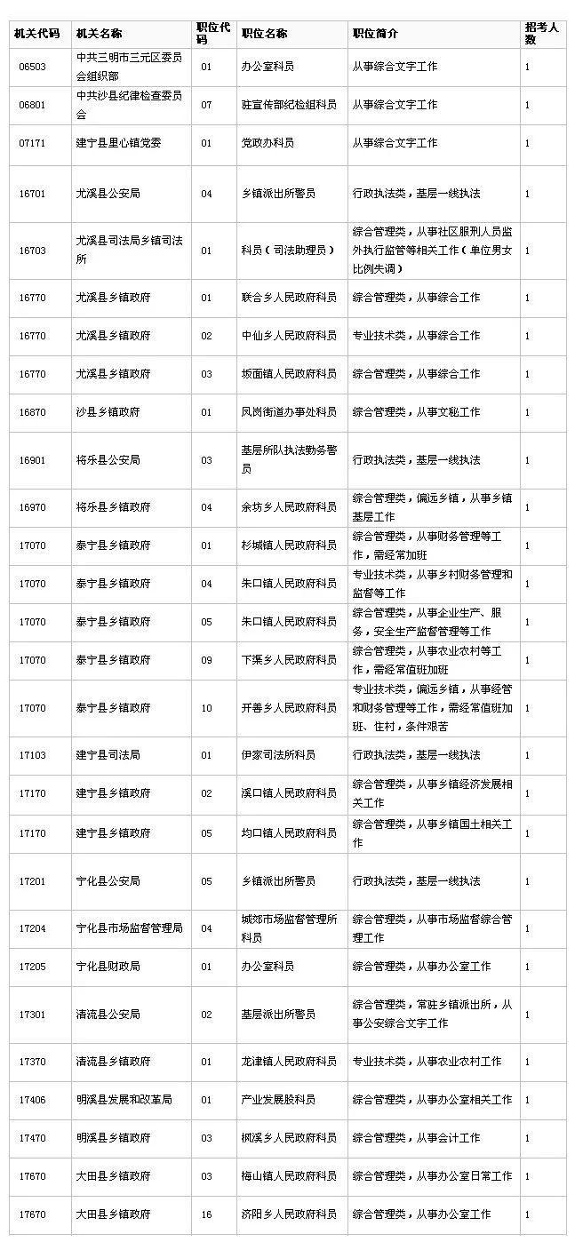 公务员考试职位表查询攻略，把握机会，了解流程，顺利备考！