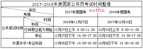 全国公务员考试时间解析及要点解读