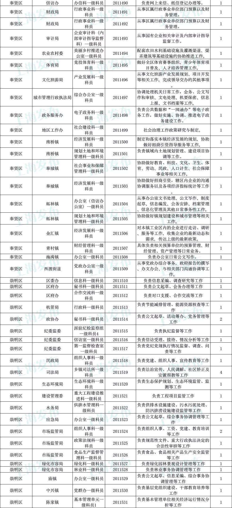 公务员报考指南，岗位表深度解读与策略建议