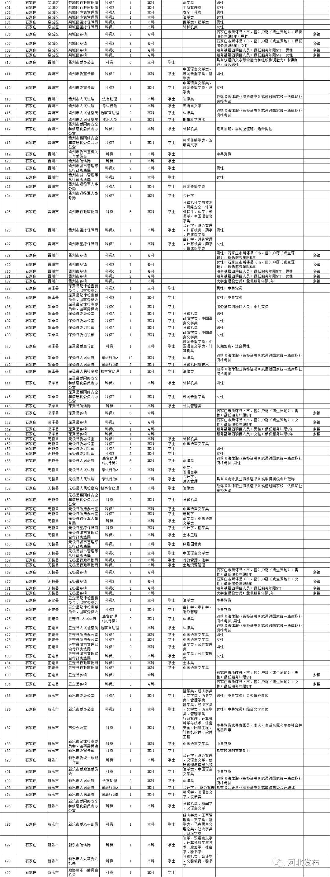 河北省公务员考试报名入口官网详解