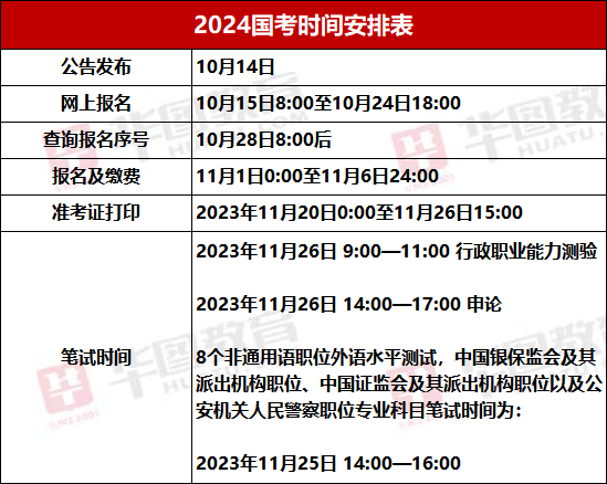 公务员报考网站官网2024