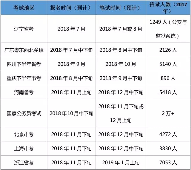 各省公务员考试时间表