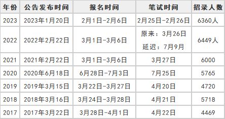 2024年公务员报考时间全面解析及注意事项