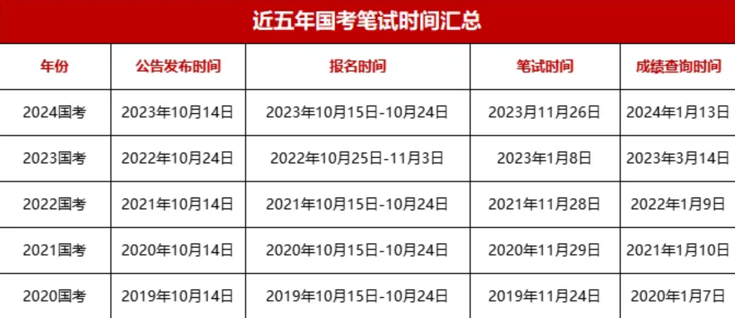 公务员时间2025考试时间