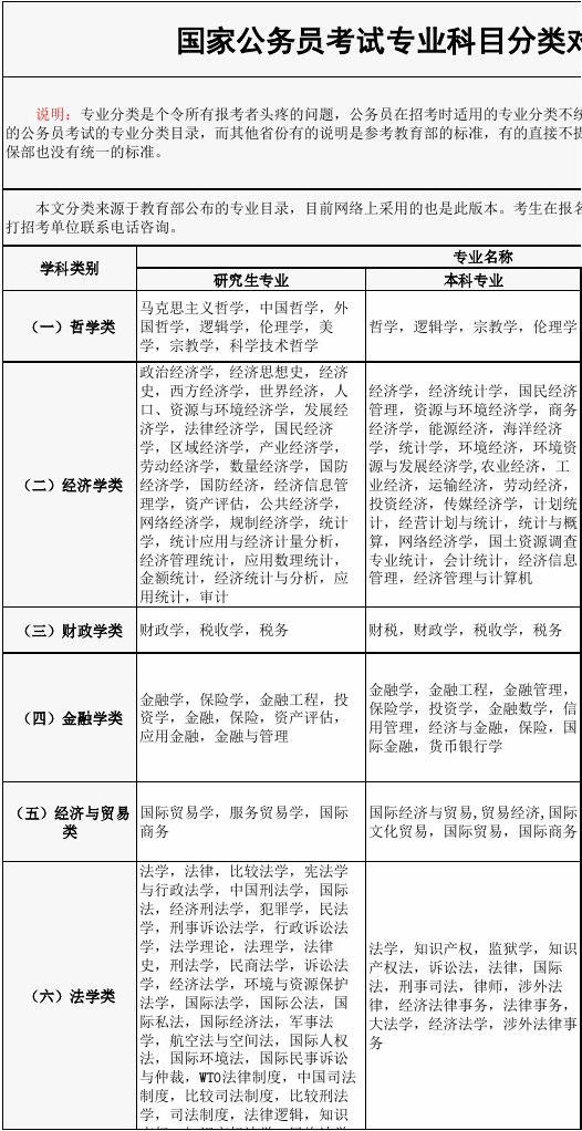 公务员目录专业对照表及其应用指南