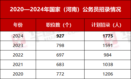 国家公务员考试公告发布通知，面向2024年考生须知