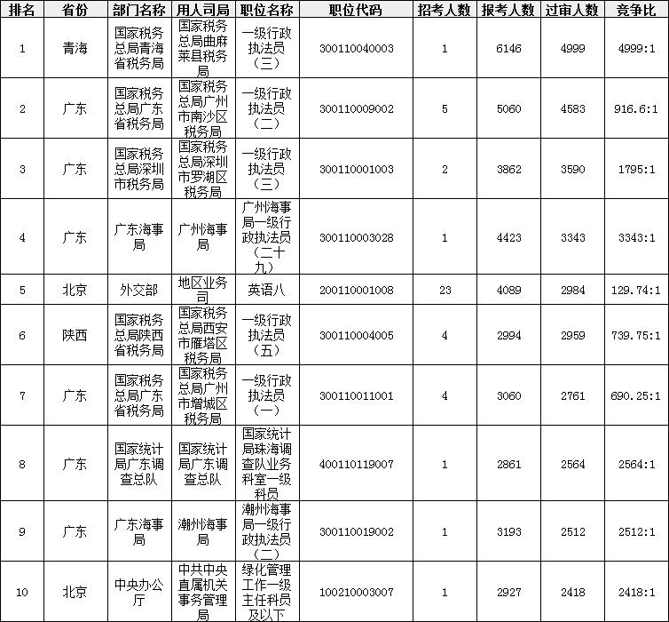 2023年国家公务员考试公告深度解读与分析