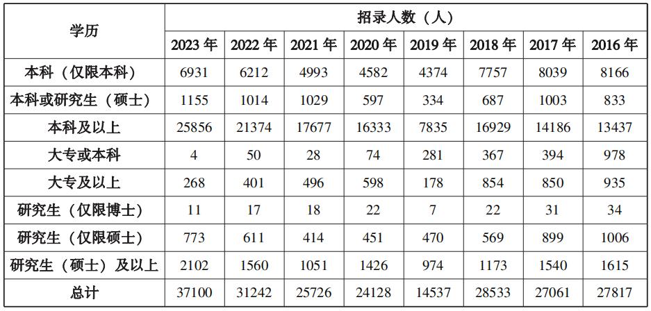 深度解读，2024国考招考简章全面解析