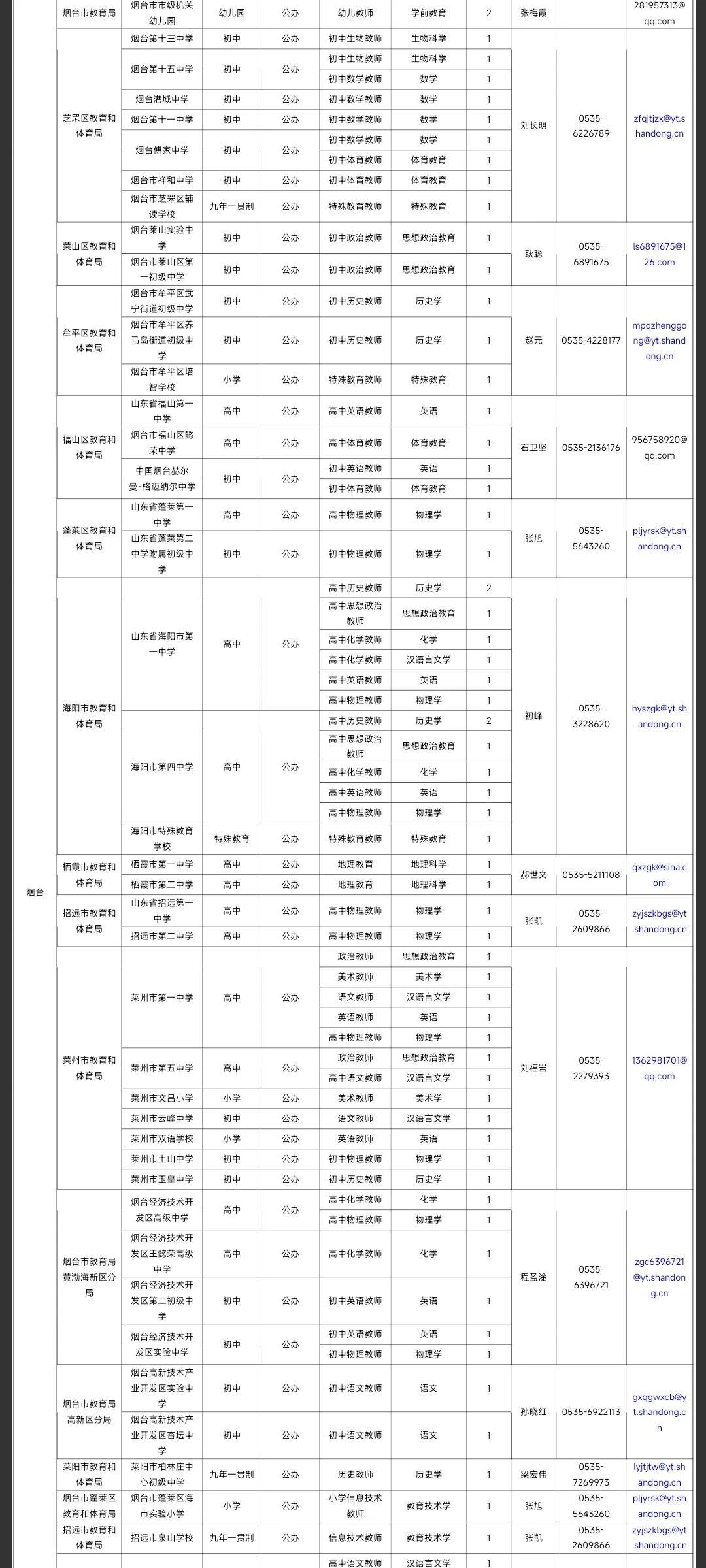 2023国考职位表完整版