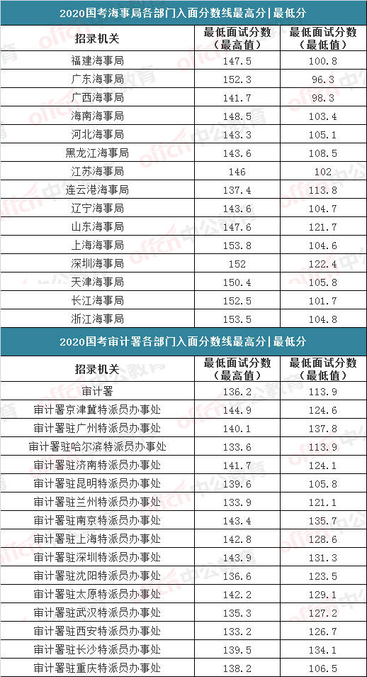 2021年国家公务员考试分数线深度解析及趋势预测