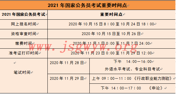 2021年国家公务员考试网