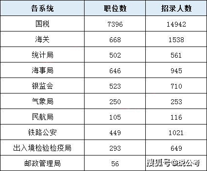 国家公务员考试职位表概览解读，洞悉职位选择与趋势分析