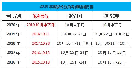 2021年国家公务员考试公告深度解读与分析