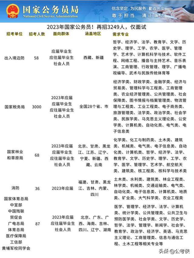 国家公务员考试公告 2023，机遇与挑战交织的一年