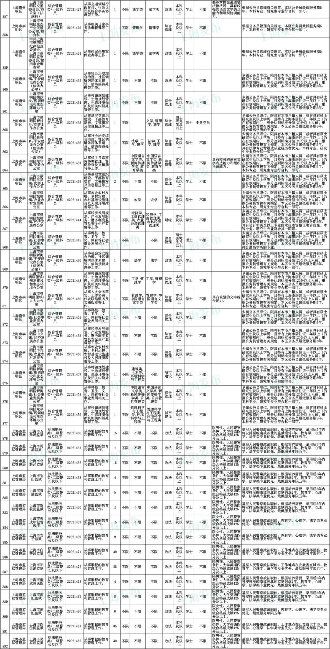 中央国家机关公务员招考公告