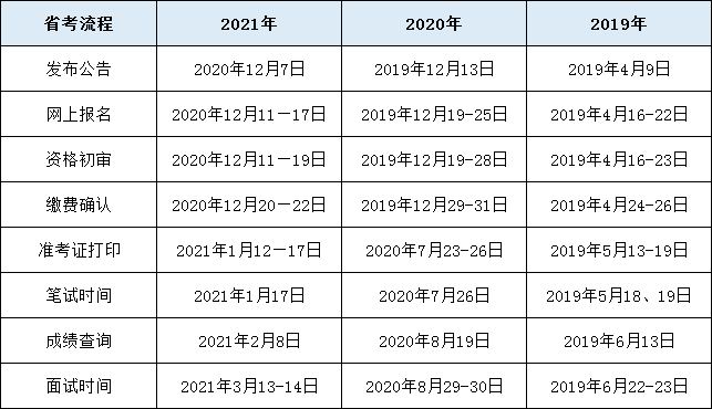 9月公务员考试倒计时，全面备考指南与准备事项