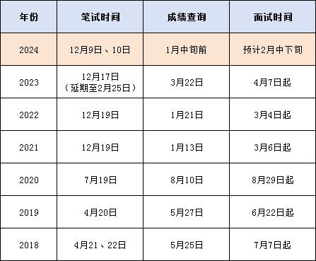 山东省公务员考试时间表及解析指南