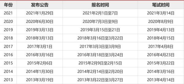 国家公务员考试报名指南，流程、要点与策略全解析