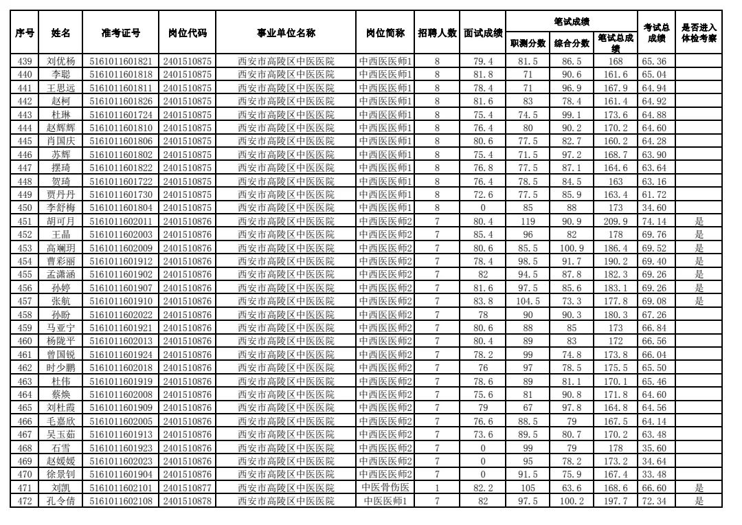 事业单位体检公告通知发布