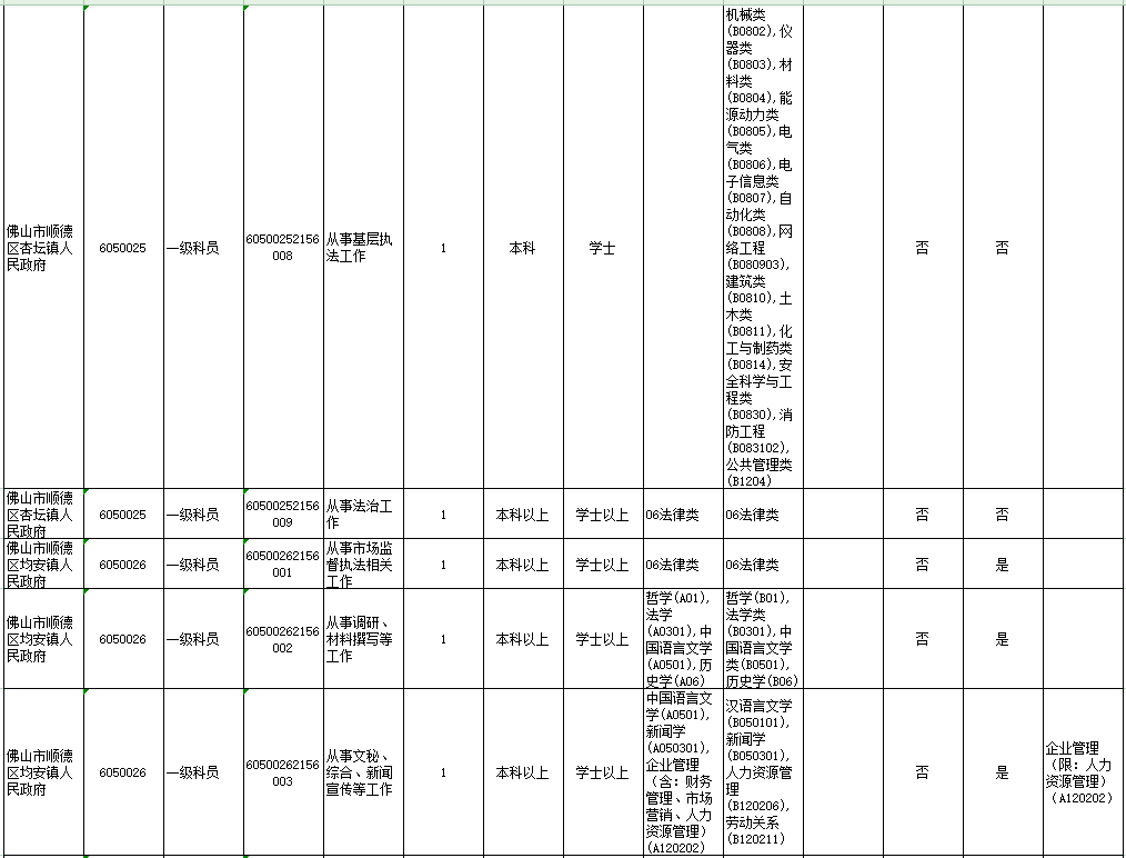 2021年国家公务员职位表全面解析