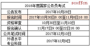 国家公务员局官网入口，探索与应用之旅