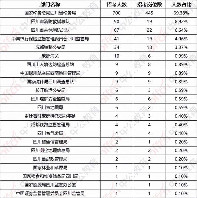 解析2021年国考岗位职位表，机遇与挑战的交织