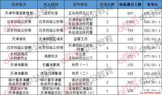 2025国考岗位全景解析，洞悉未来职业发展的蓝图