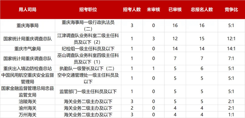 2025年国考职位表全面解析