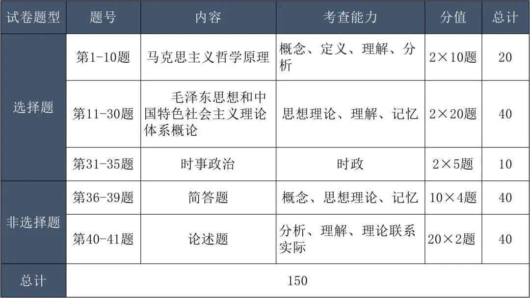 全面解读2024年省考大纲，洞悉考试内容与备考策略