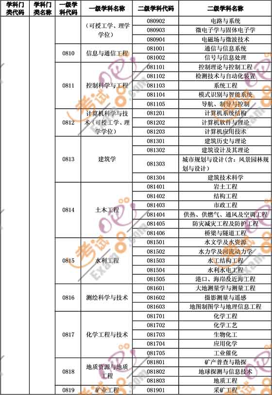 国家公务员考试专业分类目录全面解析