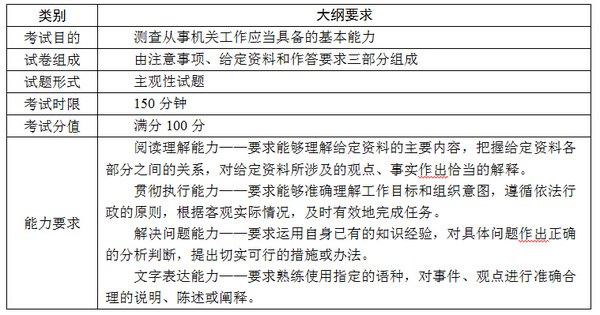 2024年公务员考试备考提纲及策略解析