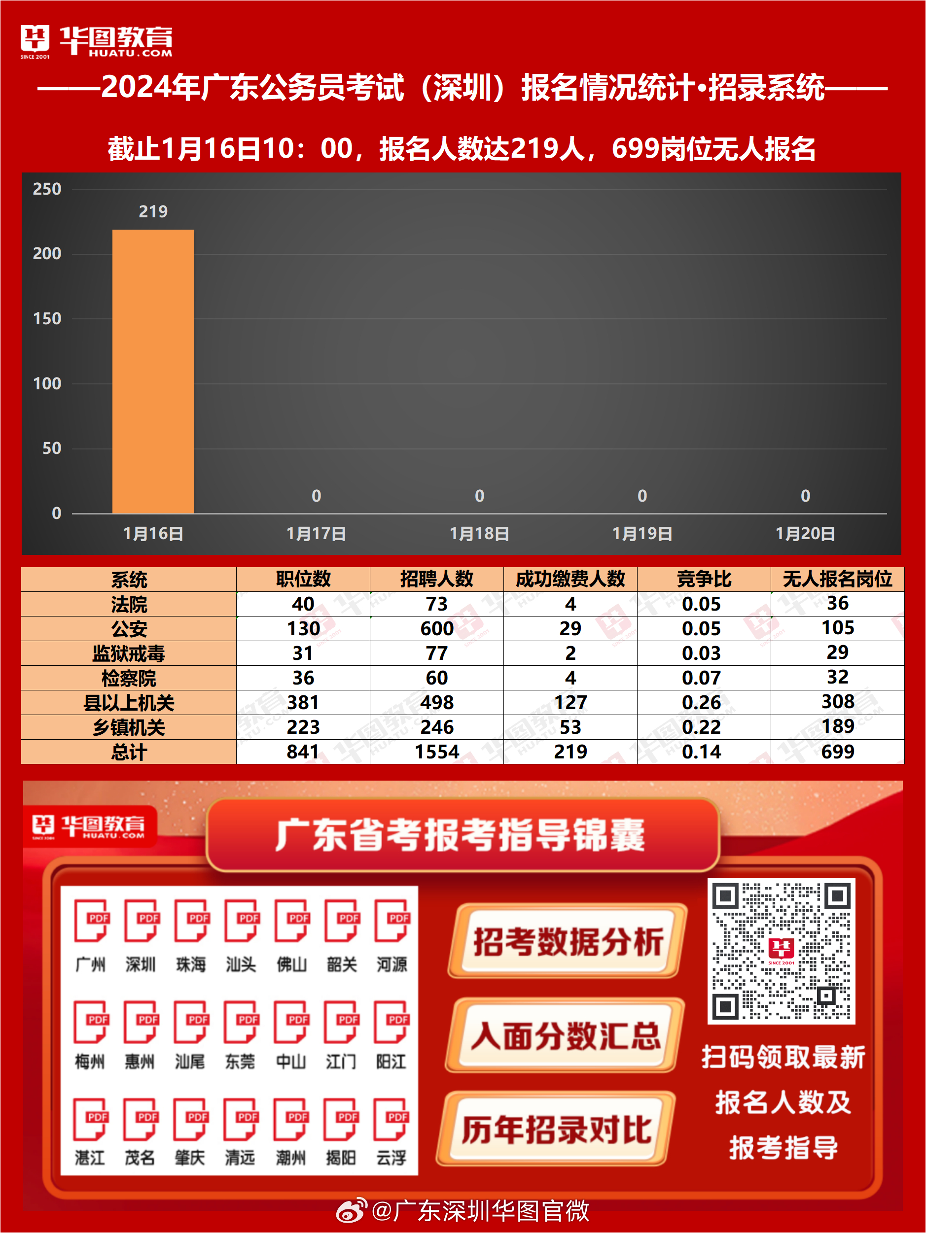 2024广东省考题型分布及分数