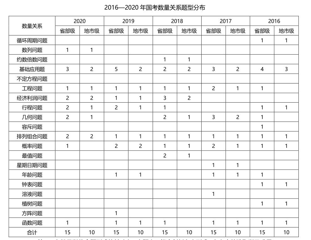 国家公务员考试大纲全面解析