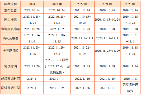 公务员考试大纲2025，新趋势下的选拔标准与考试重点解析