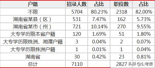 公务员考试大纲全国卷