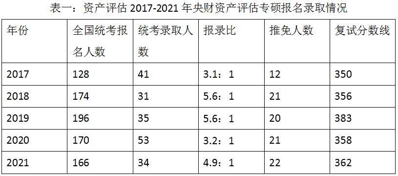 资产评估专硕考公务员的类别归属、深度解读及前景展望