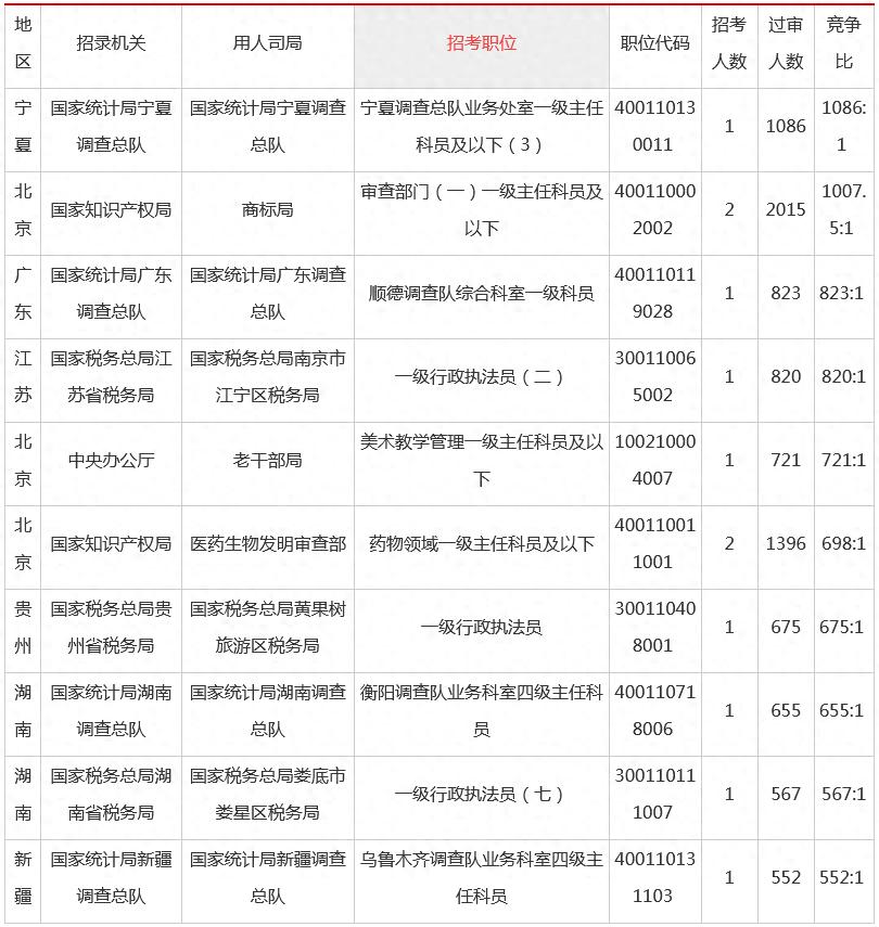 国考专业目录对照表2024，解读与应用指南全解析