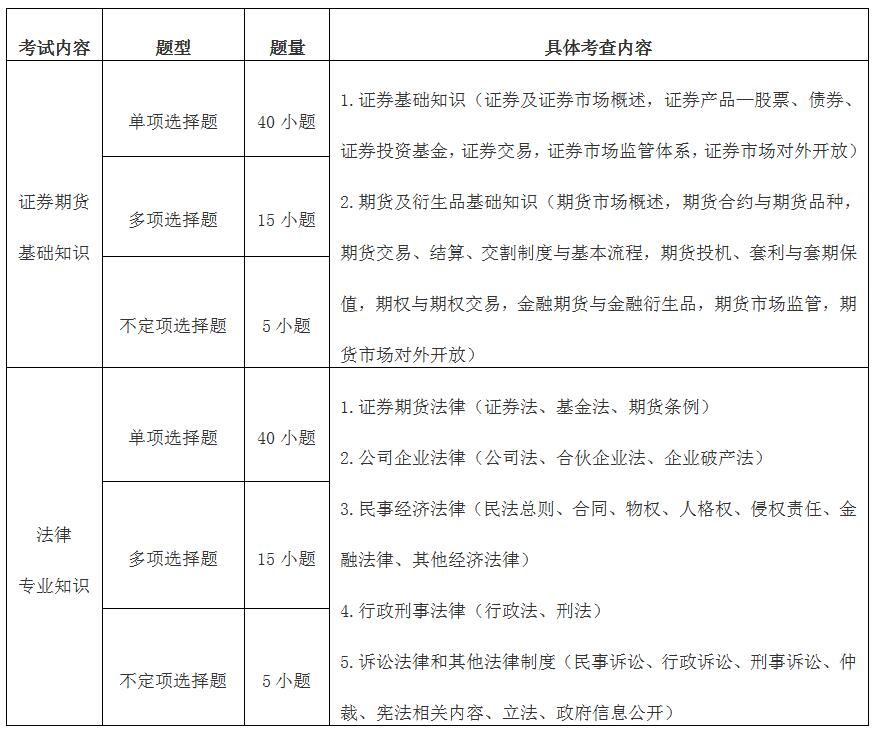 全面解读2022年公务员考试大纲，考试内容与备考指南