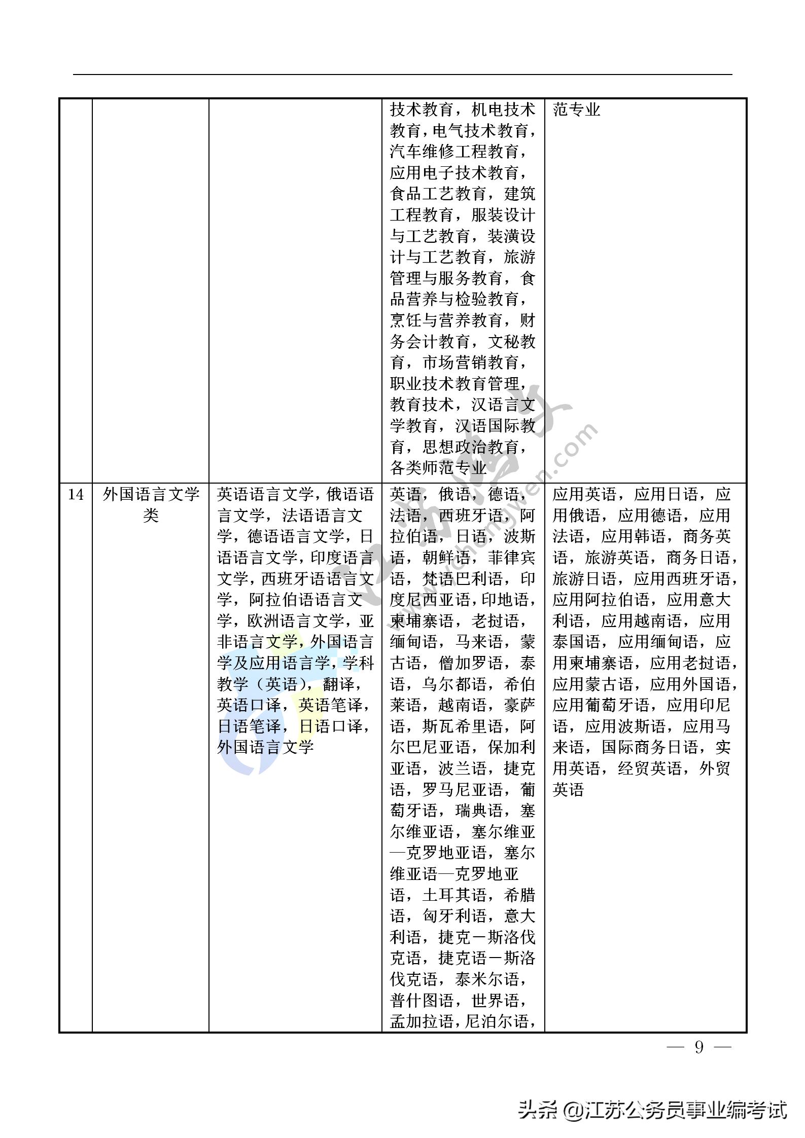 国家公务员考试专业分类目录查询指南，助力考生精准报考