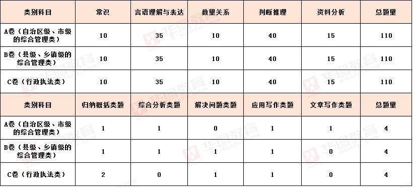 国家公务员考试专业分类目录详解下载指南