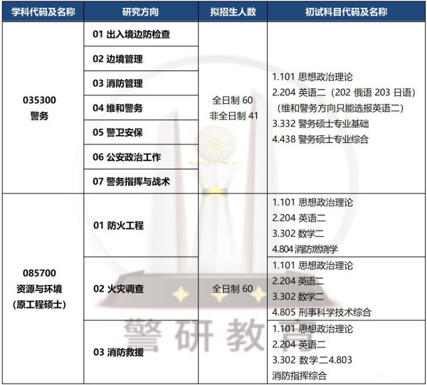 国家公务员考试专业分类目录硕士，解读与备考指南