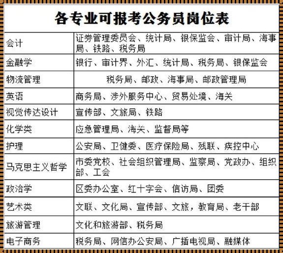 考公岗位专业查询，助力职业规划，成功上岸之路