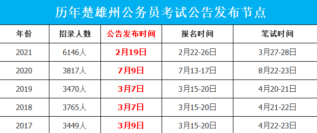 公务员招录公告重磅发布，关键信息一览