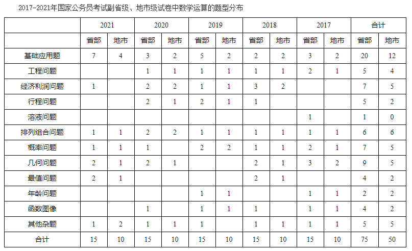 公务员行测大纲是什么