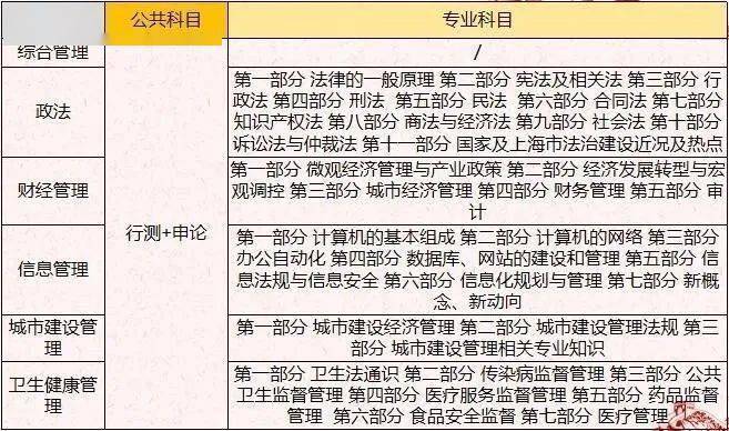 2021年公务员考试行测大纲全面解读与解析