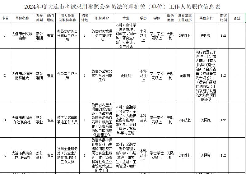 2024年公务员考试大纲